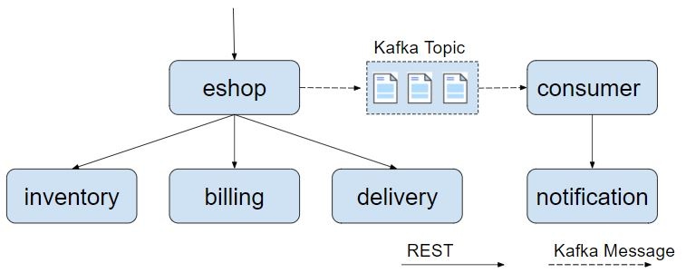 ’eshop-demo.jpg’